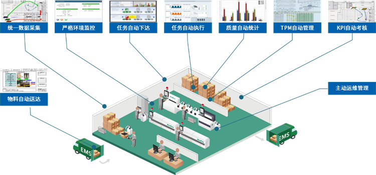 开yun体育官网入口登录APP下载：跨行业集成创新名声在外，科瑞技术再获“十佳”