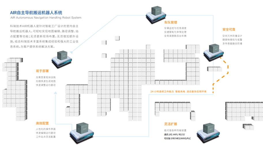 开云真人APP网站：科瑞科技精彩亮相NEPCON电子展