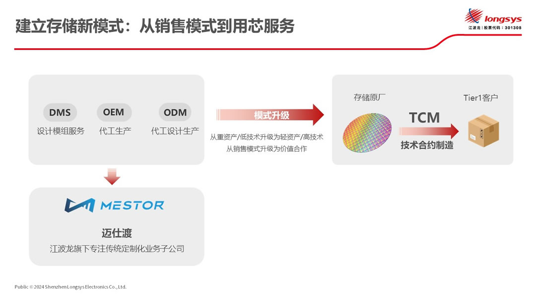 云开全站·appkaiyun官网：「Qorvo」最新资讯列表-极客网