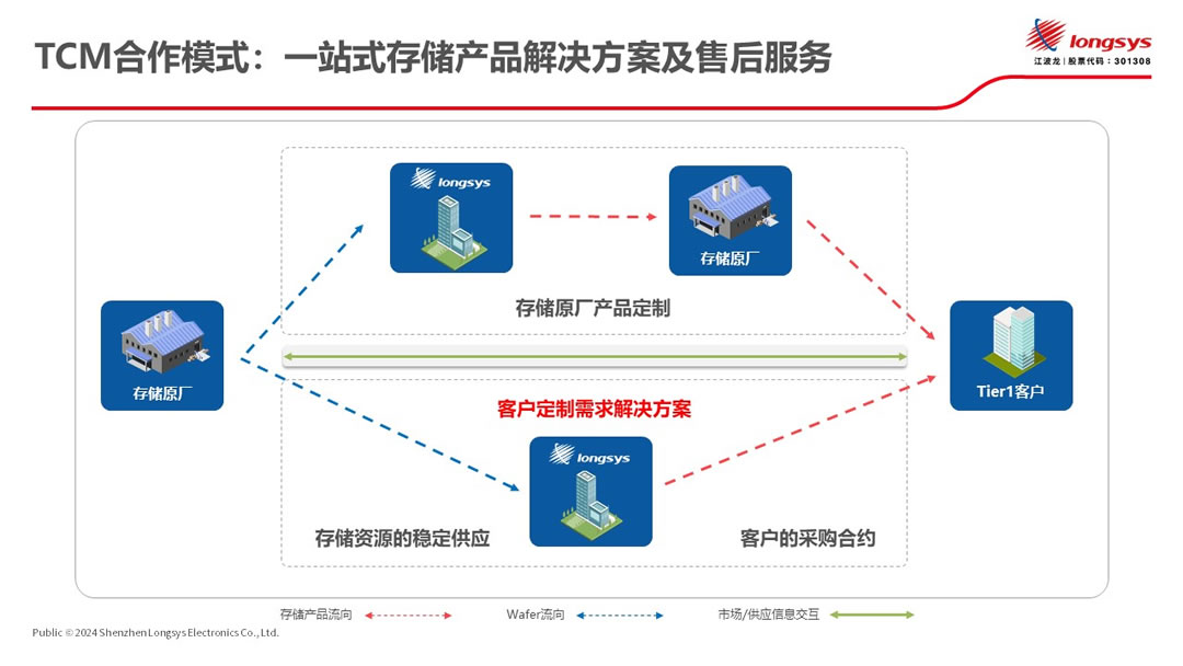 开云真人APP网站：美国芯片法案已拨款290亿美元，将撬动3000亿美元投资