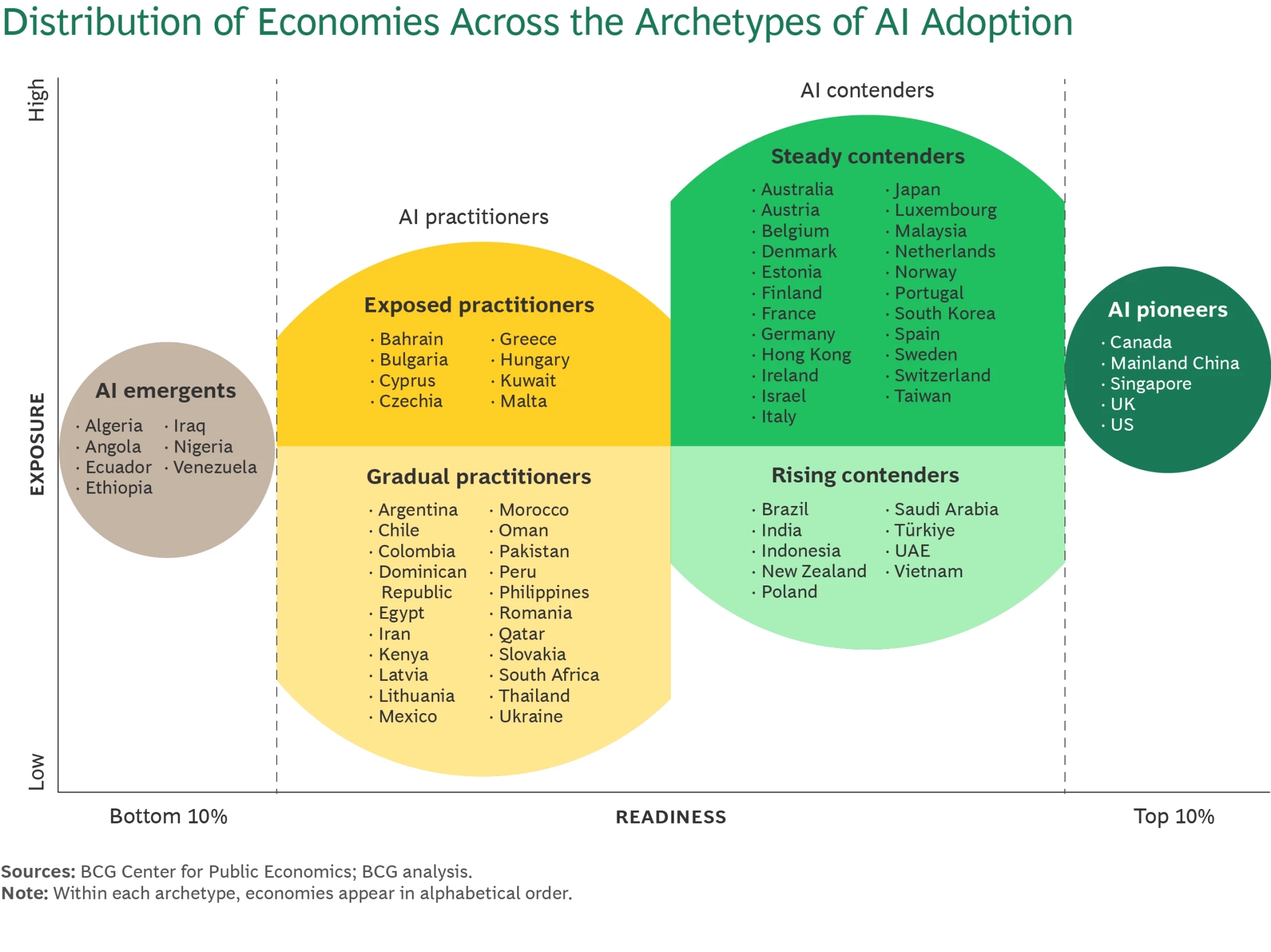 云开全站·appkaiyun官网：Omdia：预计2029年生成式AI市场规模达