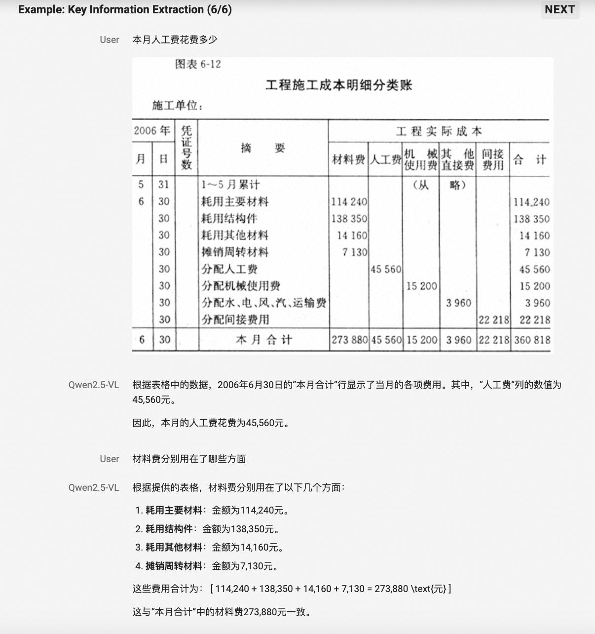 开云真人APP网站：阿里云通义开源Qwen2.5-VL，视觉理解能力全面超越GP