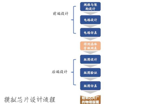 -        金壮龙：聚焦人形机器人、脑机接口、元宇宙、6G等领域实施一批科研攻关项目-    