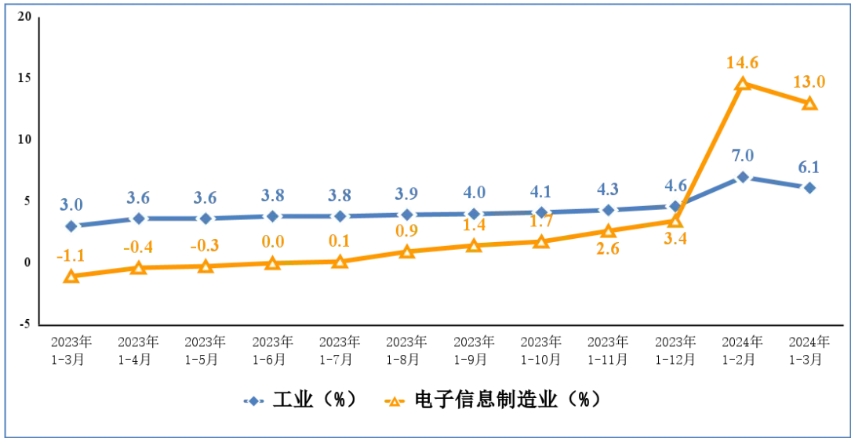 -        AI手机新品竞相推出-    