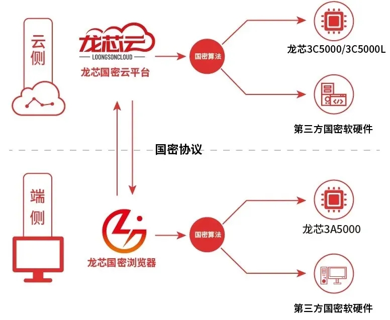 「云AI芯片」最新资讯列表-极客网