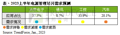 「安森美财报」最新资讯列表-极客网