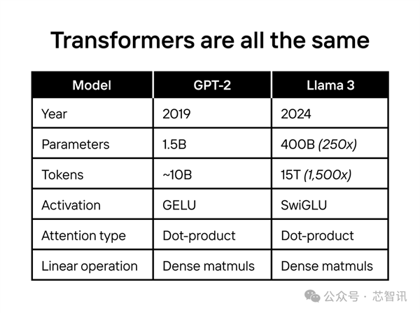 「SIA」最新资讯列表-极客网