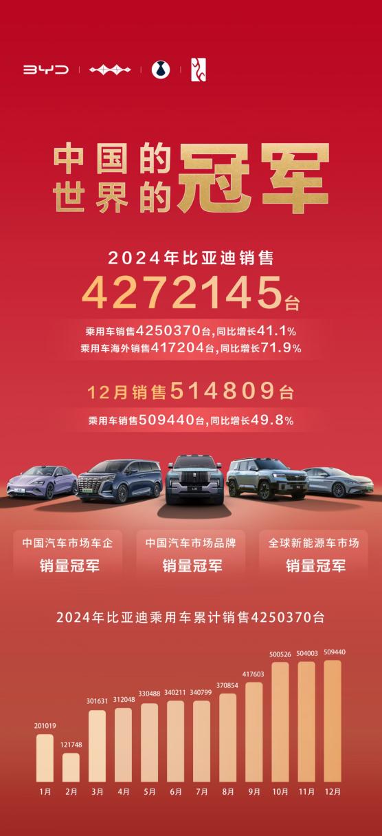 1月新能源汽车竞争格局生变：小米首次超越赛力斯