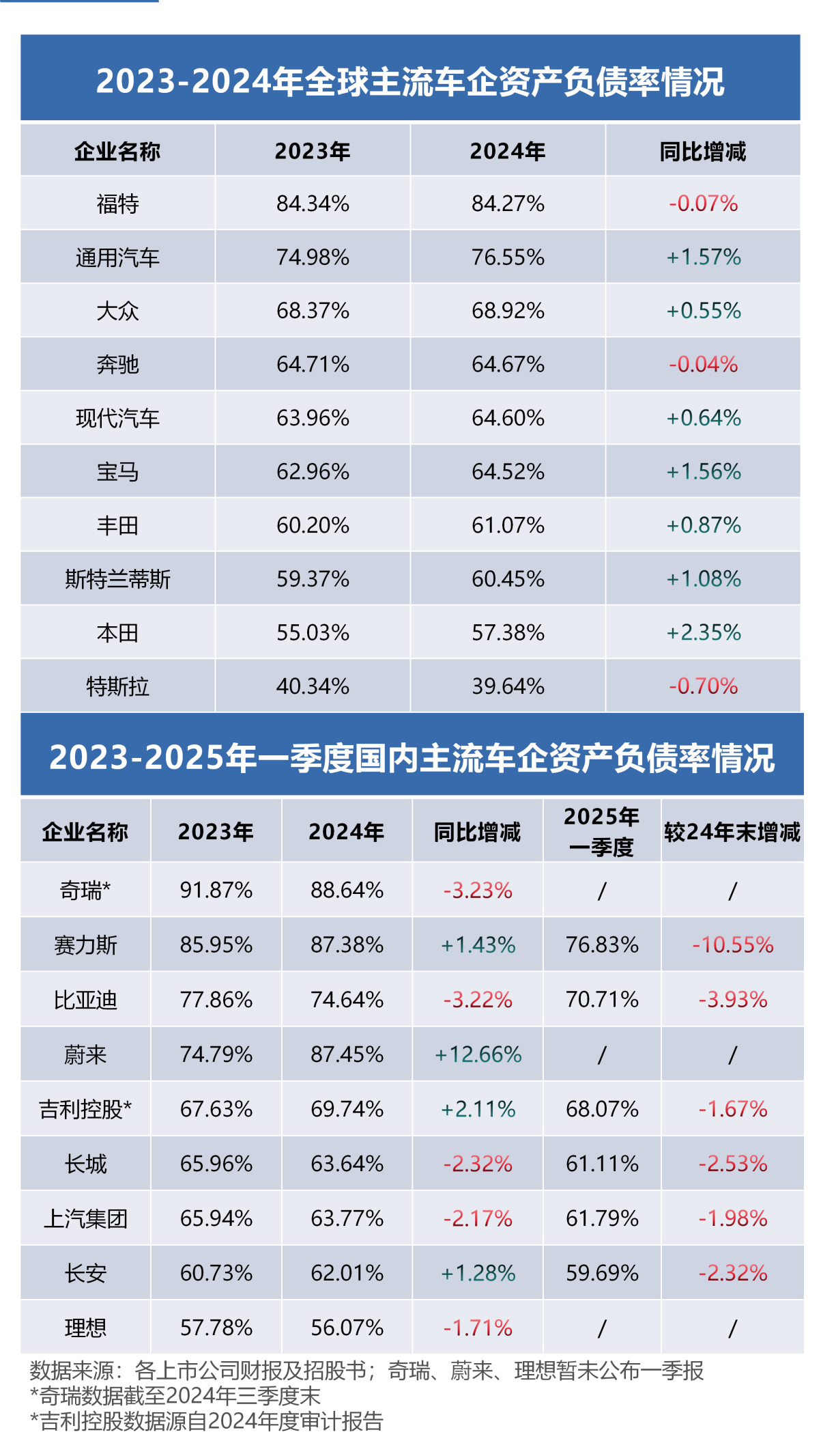 杜克研究警告：同事质疑AI助手的‘能力’，你如何应对职场风波？